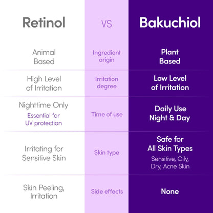 Eqqualberry Bakuchiol Plumping Serum
